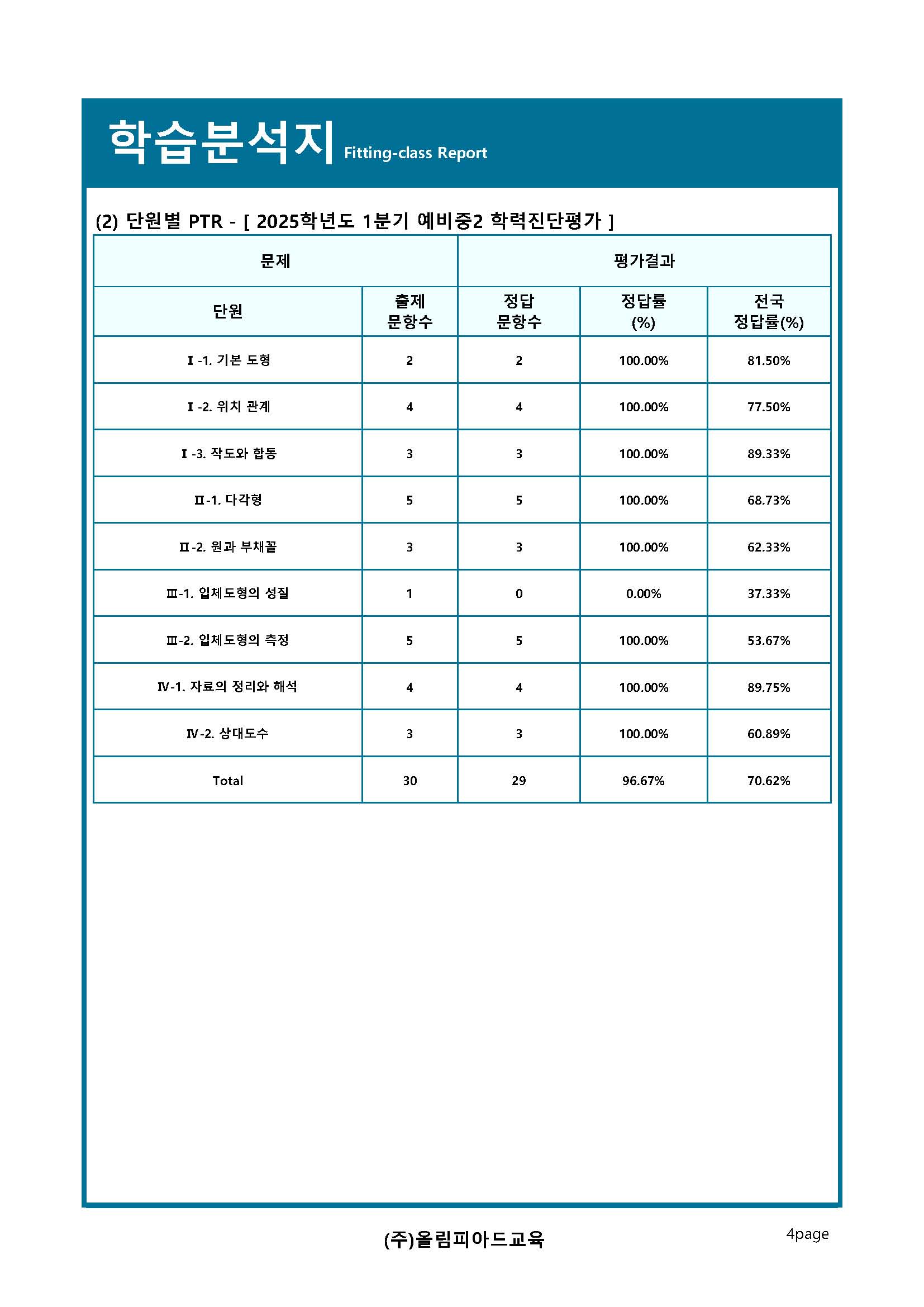 4p · 단원별 PTR