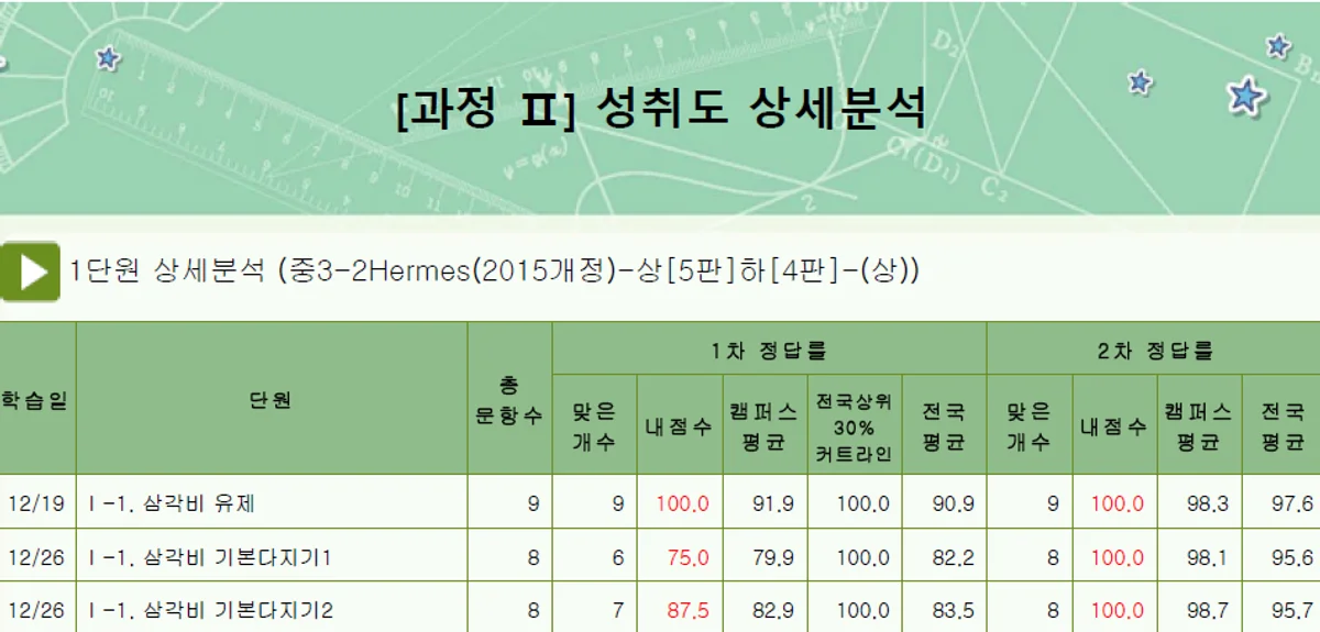 모든 평가는 비교평가 화면